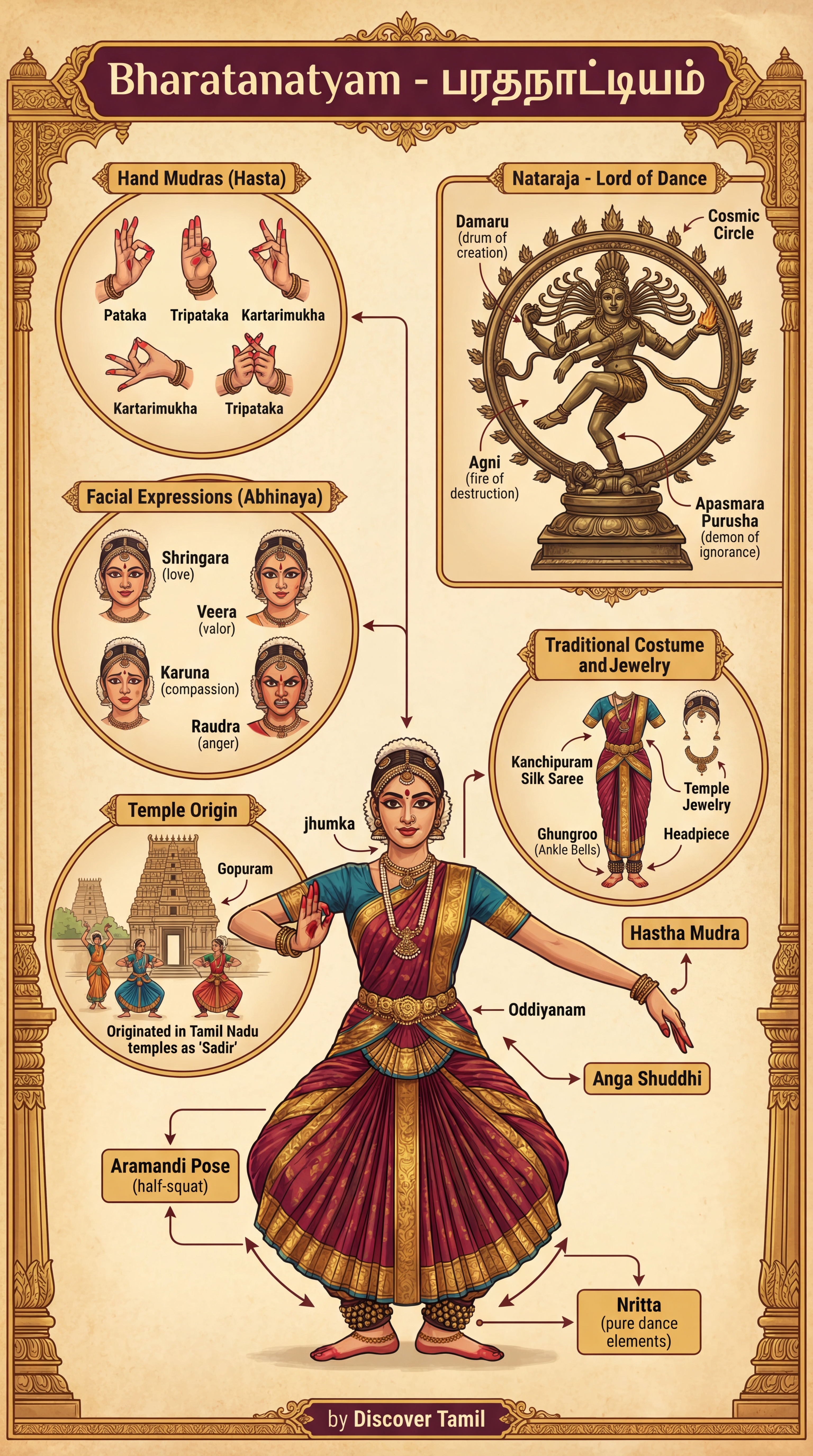 Bharatanatyam